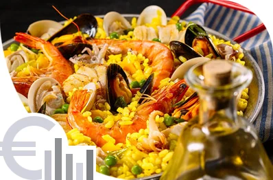 Gráfico de precios de plato de paella en un catering económico en Valencia